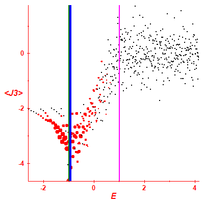 Peres lattice <J3>